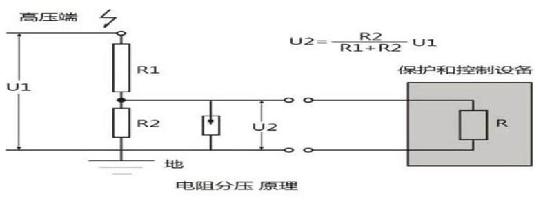 戳我试试